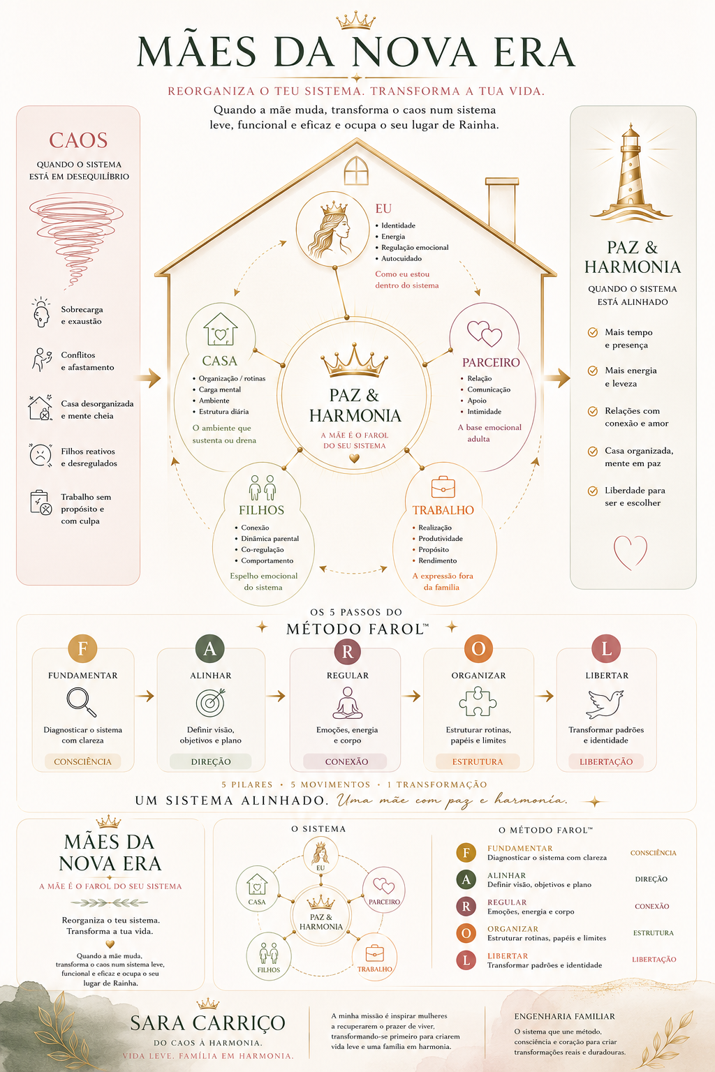 Diagrama final do programa Mães Nova Era com novo branding